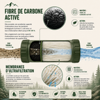 Gourde Filtrante Randonnée 750ML – Filtration Portable & Réutilisable Outdoor